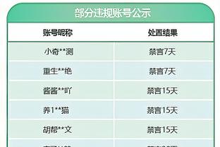 ?森林狼球员赛后嘲讽快船 大喊“他们太TM差劲 太TM老了！”